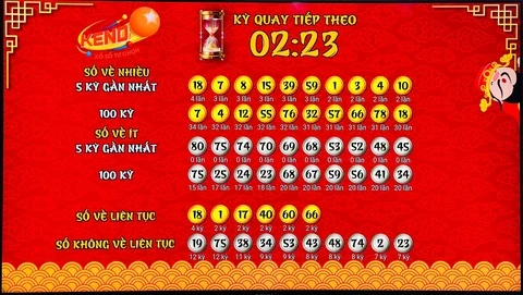 Hướng Dẫn Chi Tiết Về 6623a Và Cách Nhập Code ICA Để Trúng Jackpot