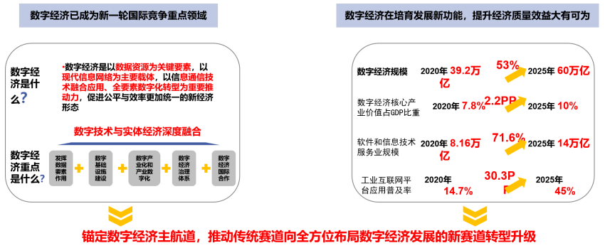啓幕下一(yī / yì ／yí)代互聯網 未來(lái)科技擁抱元宇宙